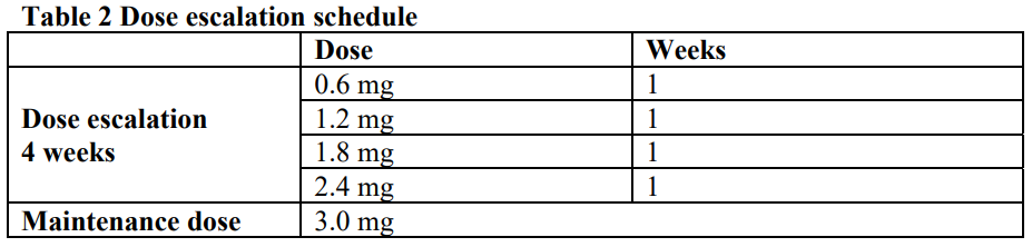 Saxenda Dosage Table 2
