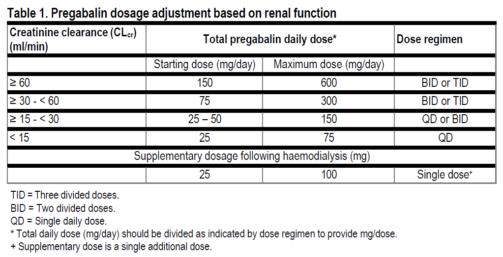 Maxgalin Dosage Table 1