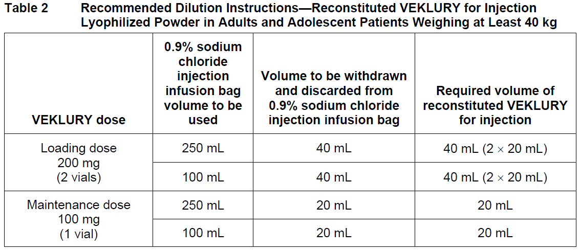 Veklury Dosage Table 2