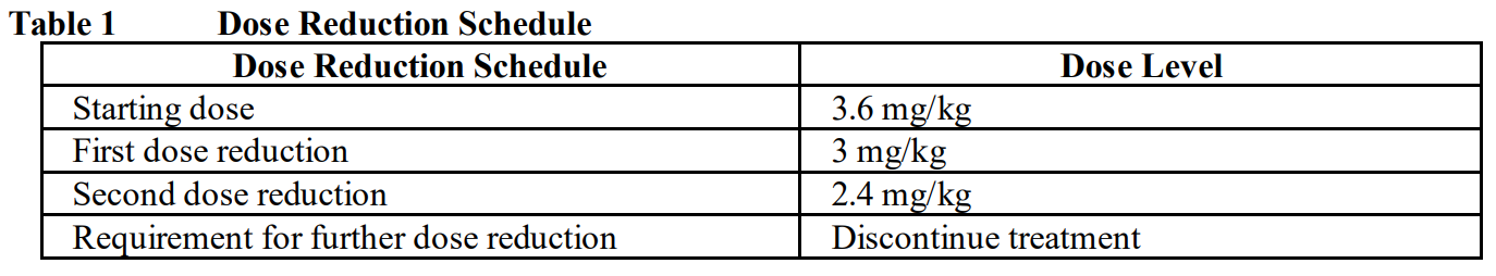 Kadcyla Dosage Table 1