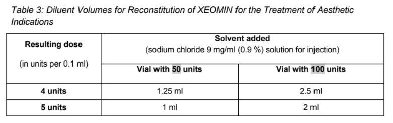 Xeomin Dosage Table 3