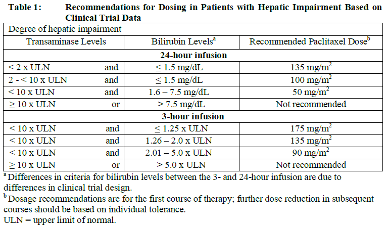 Ebetaxel Dosage Table 1