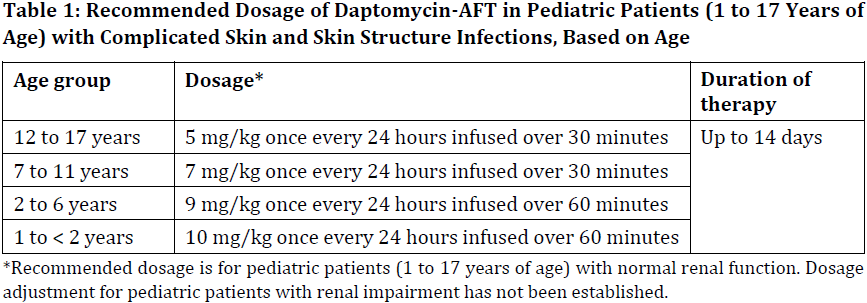 Daptomycin AFT Dosage Table 1