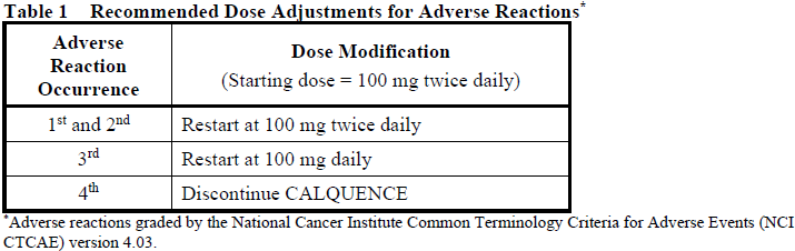 Calquence Dosage Table 1