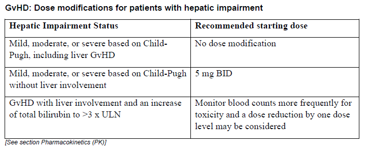 Jakavi Dosage Table 5