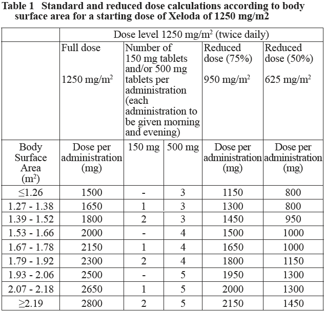 Xeloda Dosage Table 1
