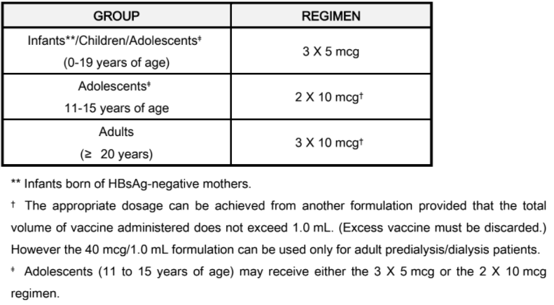 HBvaxPRO Dosage Table 1