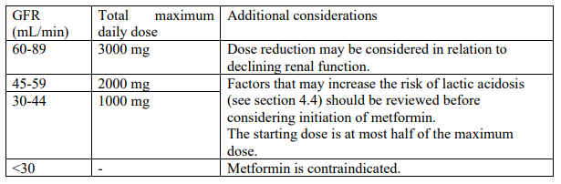 Glucophage Dosage Table 1