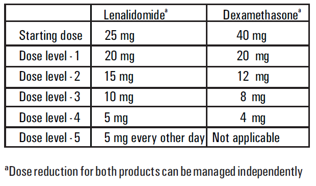 Linadex Dosage Table 4