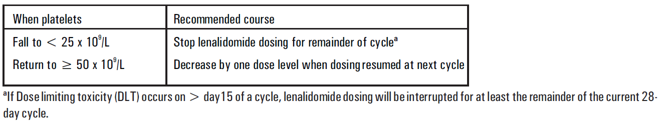 Linadex Dosage Table 5