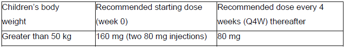 Taltz Dosage Table 1