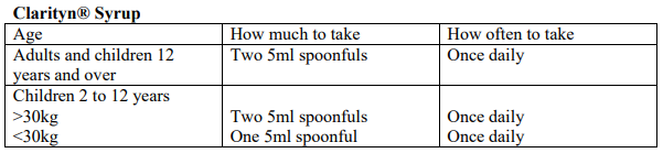 Clarityn Dosage Table 2