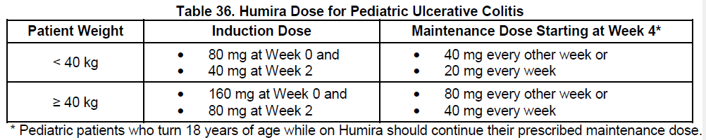 Humira Dosage Table 36