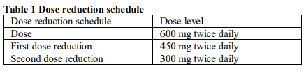 Alecensa Dosage Table 1