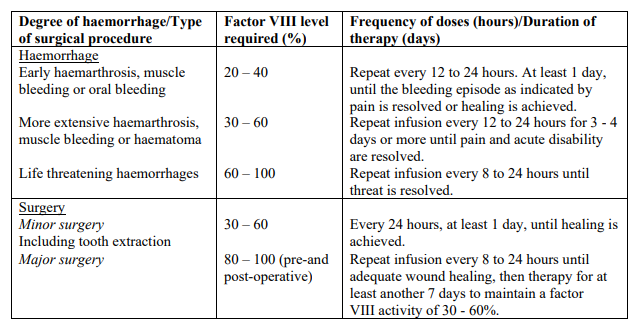 Haemoctin SDH Dosage Table 1