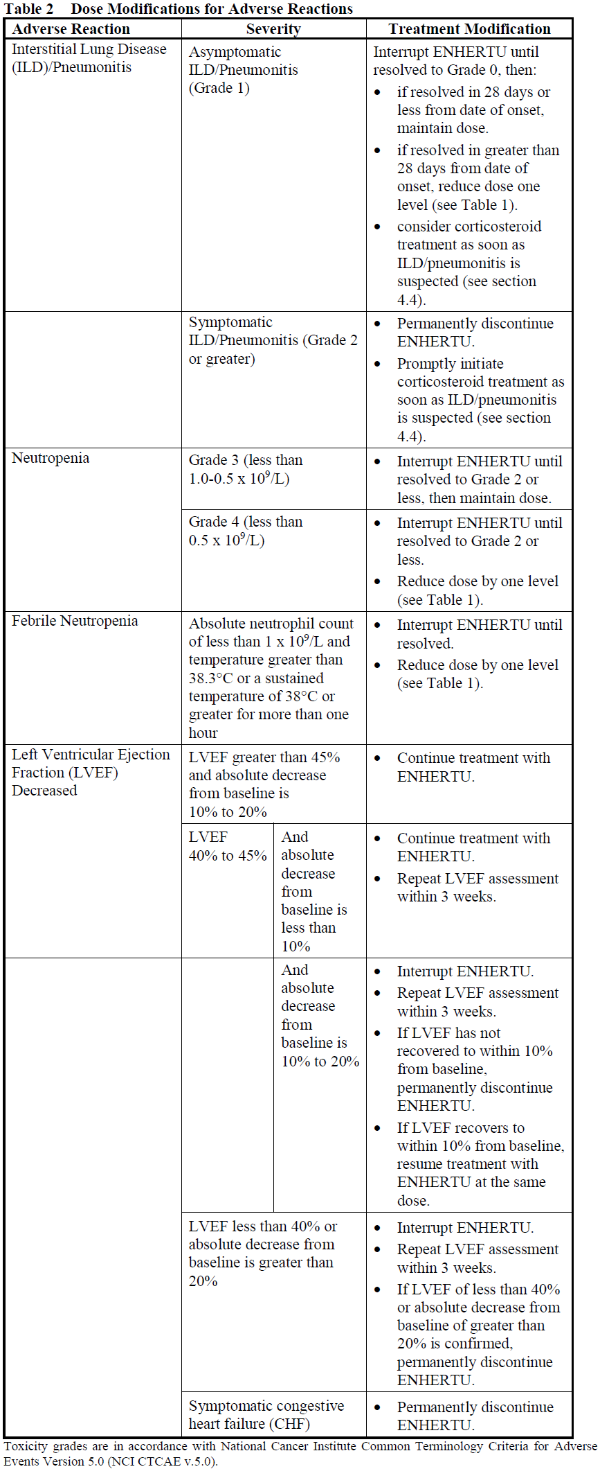Enhertu Dosage Table 2