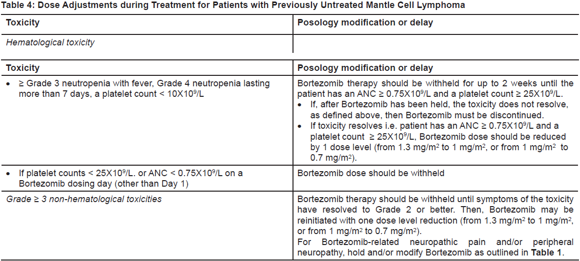 Mibzo Dosage Table 4