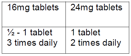 Betaserc Dosage Table 1