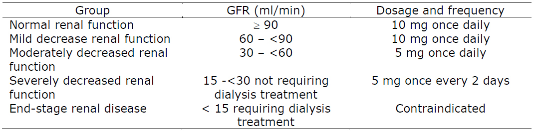 Zyrtec Dosage Table 1