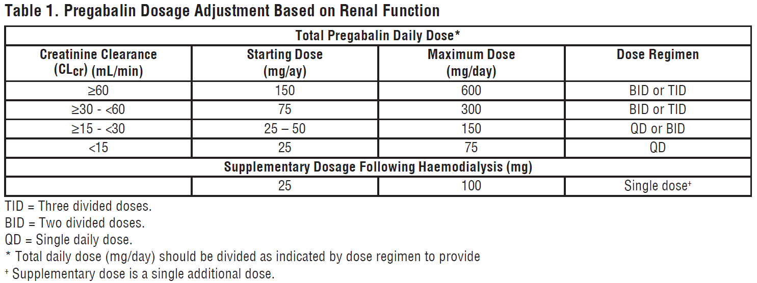 Lyrijub Dosage Table 1