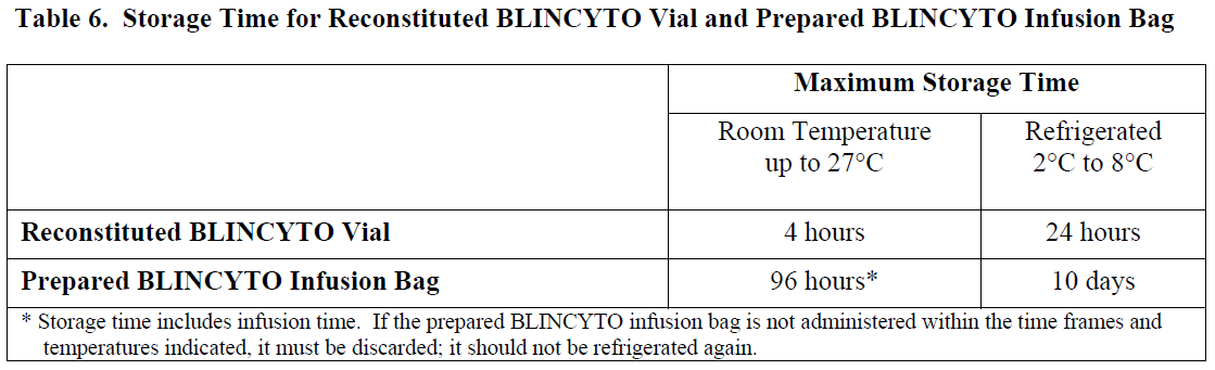 Blincyto Dosage Table 6