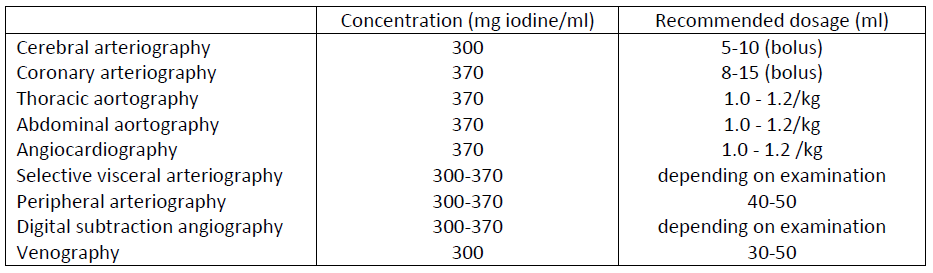 Iopamiro Dosage Table 2
