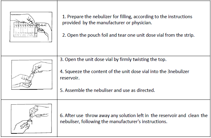 Combivent Dosage Table 1