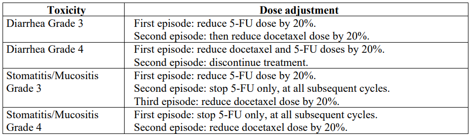 Docetaxel Sandoz Dosage Table 1