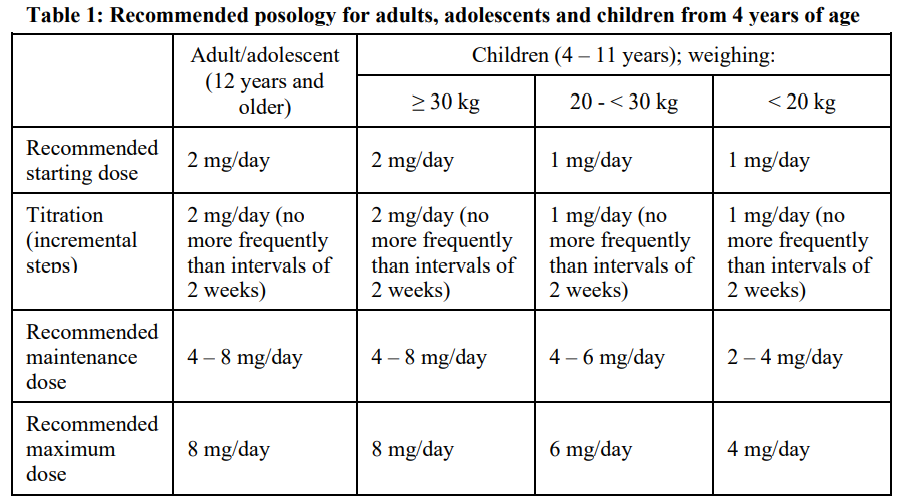 Fycompa Tablet Dosage Table 1