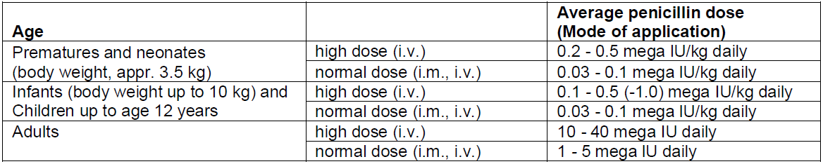 Sandoz Penicillin G Sodium Dosage Table 1