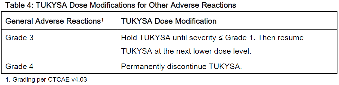 Tukysa Dosage Table 4