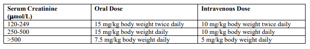 Cyklokapron Dosage Table 1