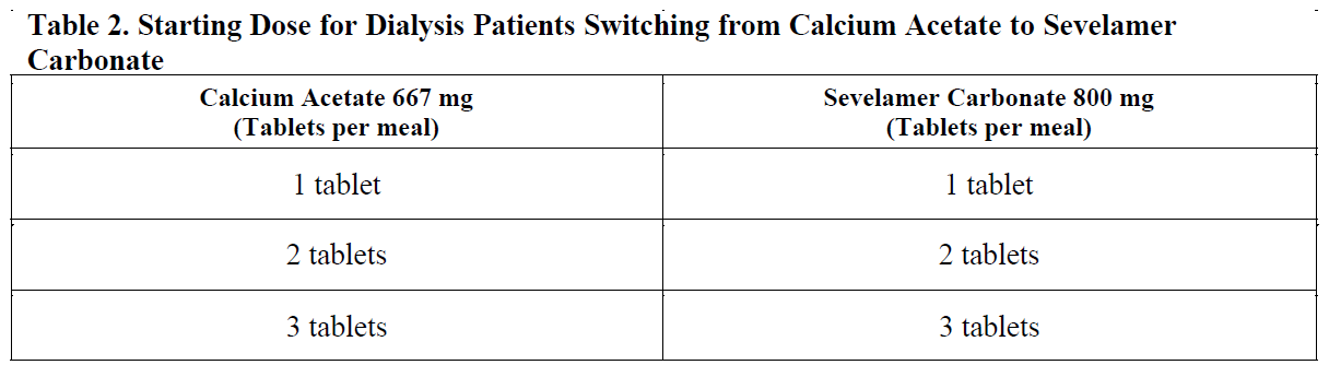Sevela Dosage Table 2