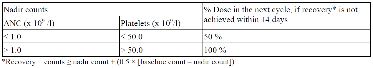 Azacitidine Advagen Dosage Table 1