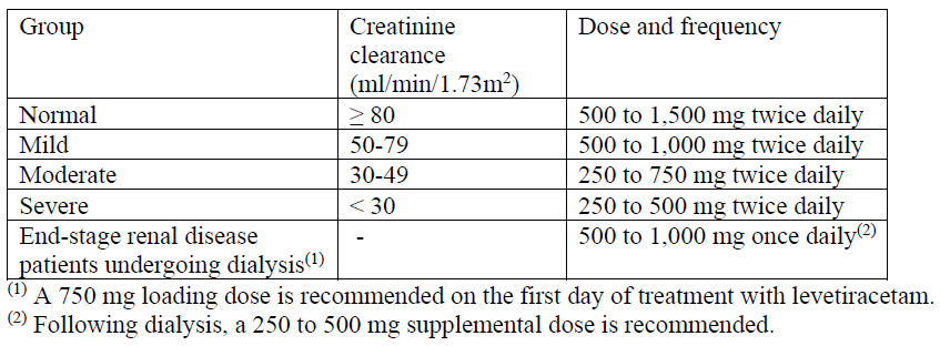 Levetiracetam Normon Dosage Table 2