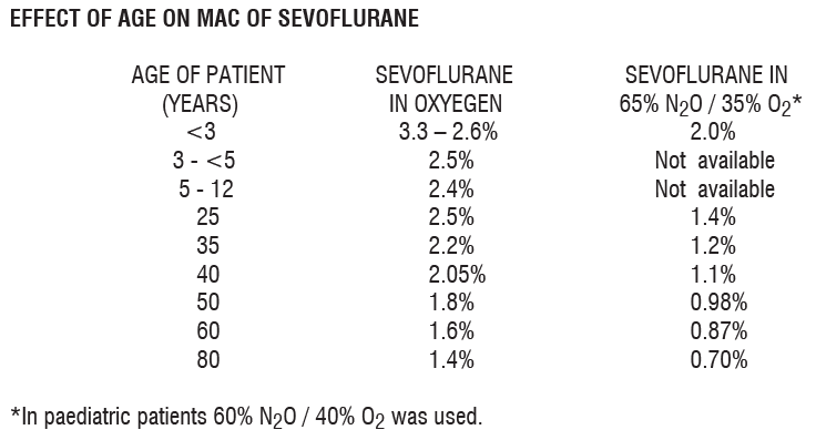 Sojourn Dosage Table 1