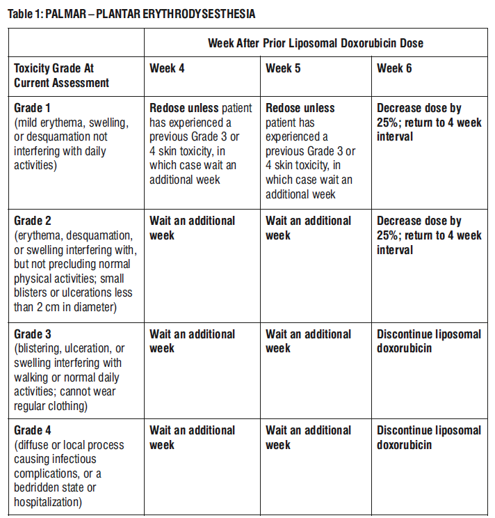 Chemodox Dosage Table 1
