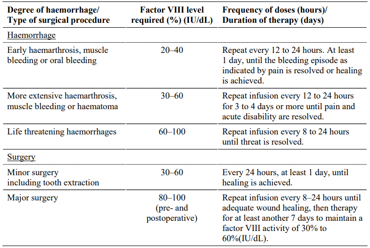 Nuwiq Dosage Table 1