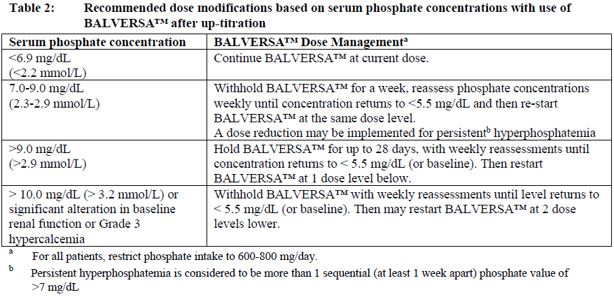 Balversa Dosage Table 2