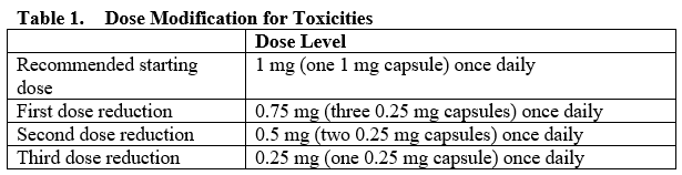 Talzenna Dosage Table 1
