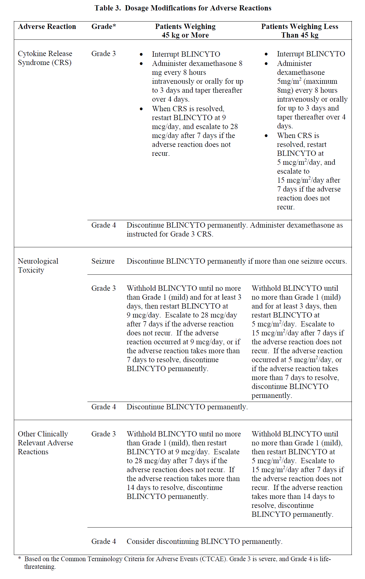 Blincyto Dosage Table 3
