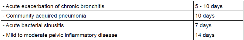 Joyloxin Dosage Table 1