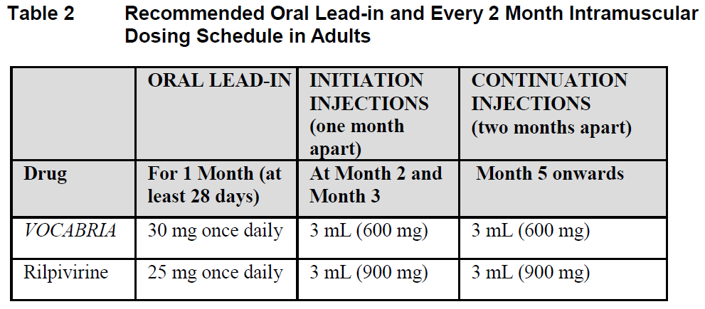 Vocabria Dosage Table 2