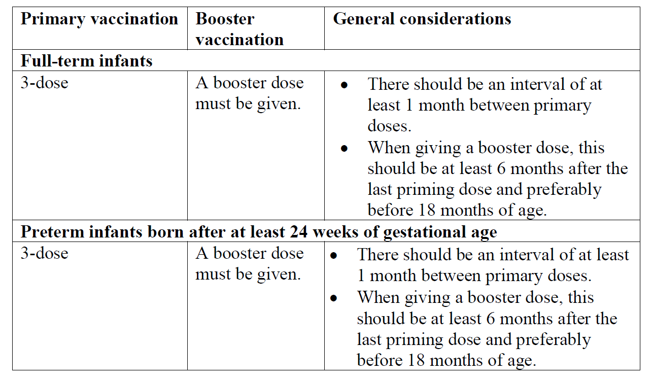 Infanrix Hexa Vaccine Dosage Table 1