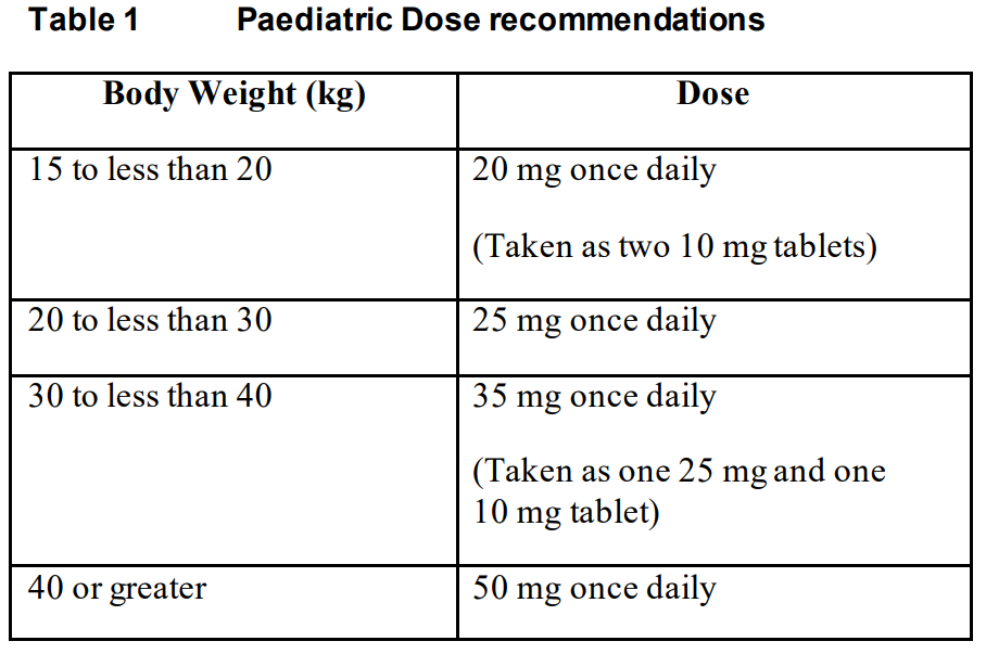 Tivicay Dosage Table 1