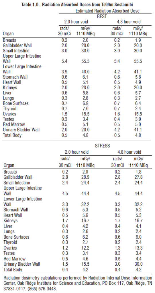 Stamicis Dosage Table 1