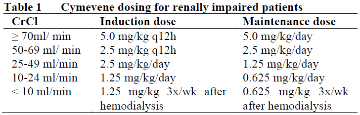 Cymevene Dosage Table 1