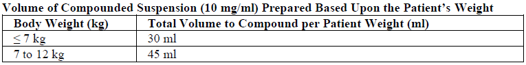 Tamiflu Dosage Table 3