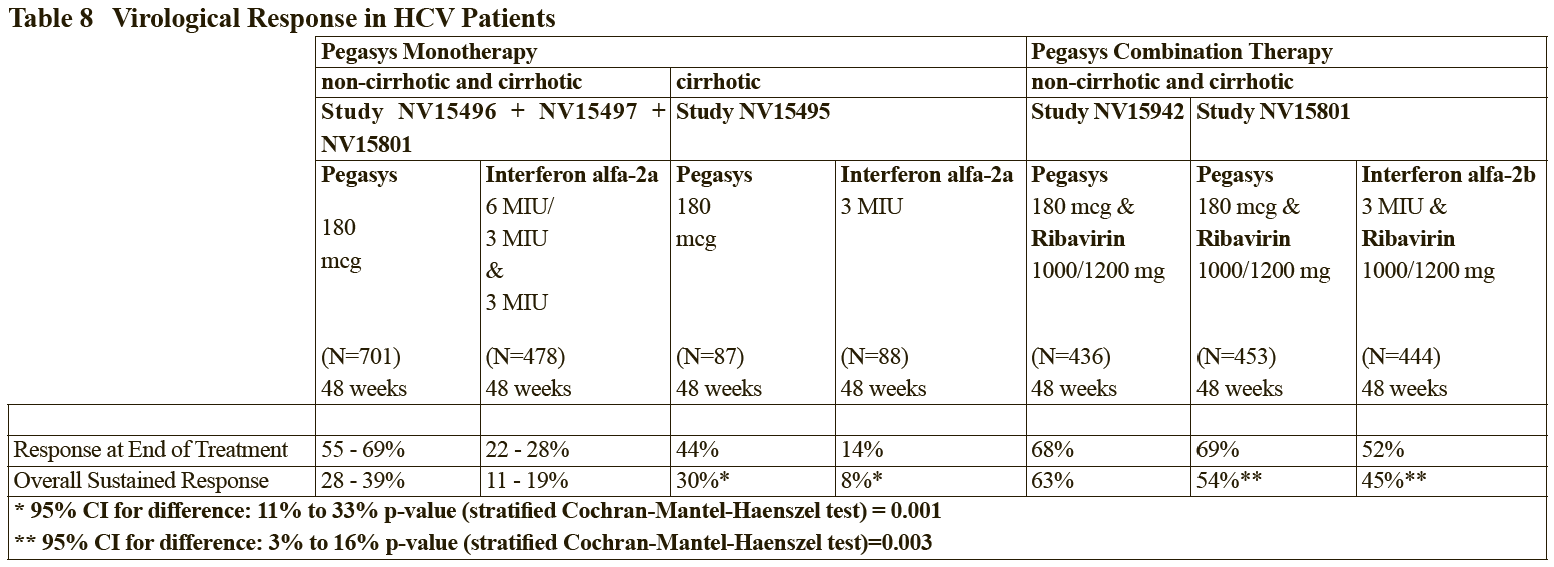 Pegasys Pre-Filled Syringe for Injection Dosage Table 8
