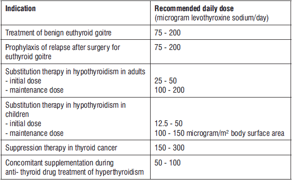 Rovexine Dosage Table 1